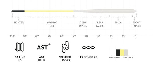 Scientific Anglers Amplitude Smooth Bonefish Plus