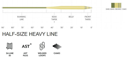 Scientific Anglers Amplitude Smooth Carp