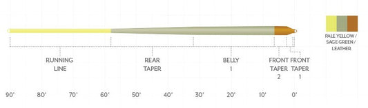 Scientific Anglers Amplitude Smooth Panfish
