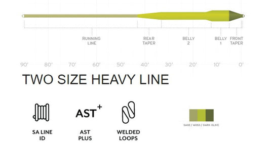 Scientific Anglers Amplitude Smooth Titan Long