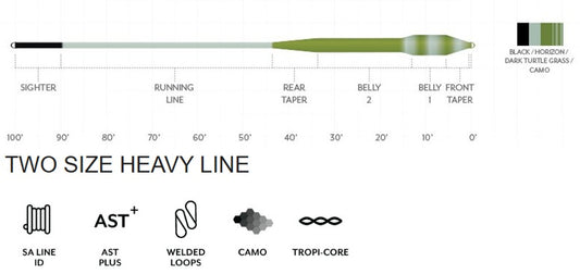 Scientific Anglers Amplitude Smooth Tropical/Jungle Titan