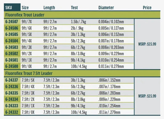 Fluoroflex Trout Leader Chart