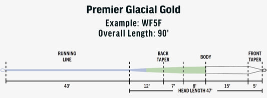 RIO Premier Glacial Gold Fly Line
