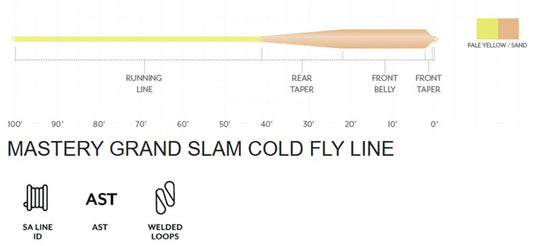 Scientific Anglers Mastery Grand Slam Cold