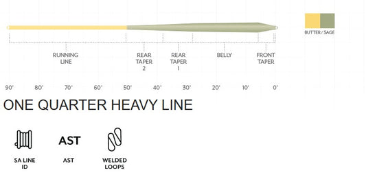 Scientific Anglers Mastery Trout GP Fly Line