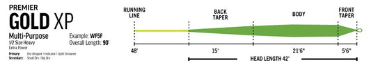 RIO Premier Gold XP Fly Line