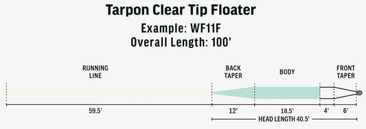 RIO Premier Tarpon Clear Tip Floater