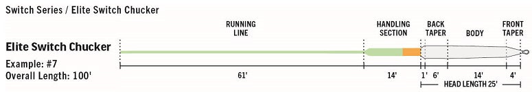 RIO Elite Switch Chucker Fly Line