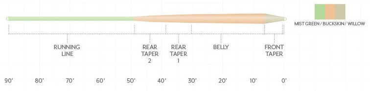 Scientific Anglers Amplitude Smooth Infinity Plus