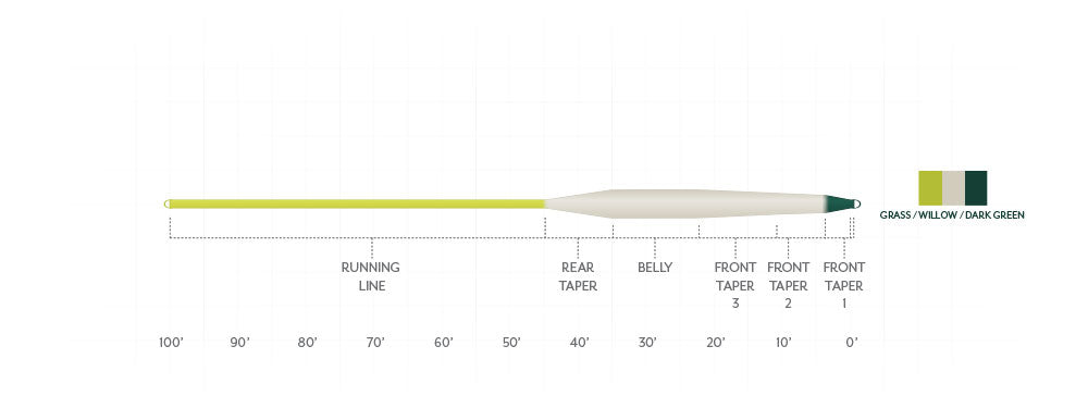 Scientific Anglers Sonar Stillwater Emerger Tip