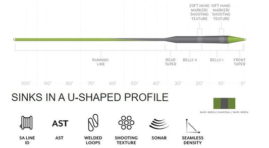 Scientific Anglers Sonar Stillwater Parabolic Sink