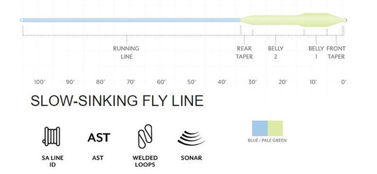 Scientific Anglers Sonar Titan Full Intermediate