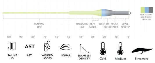 Scientific Anglers Sonar Trout Express
