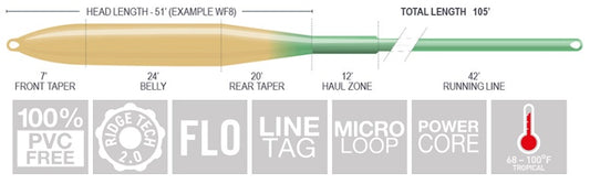 Airflo Superflo Ridge 2.0 SW Flats Tactical Taper - WF10F