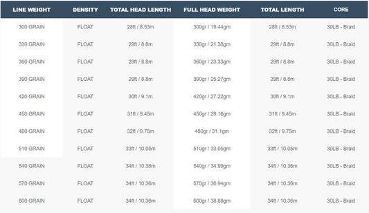 Airflo Scandi Compact Specs Table