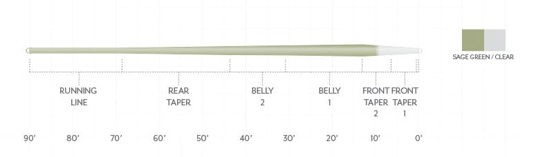 Scientific Anglers Magnitude Smooth Trout Expert Clear Tip Float