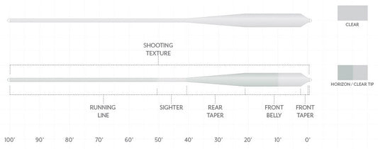Scientific Anglers Magnitude Textured Grand Slam Clear Float