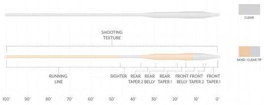 Scientific Anglers Magnitude Textured Tarpon Clear Float