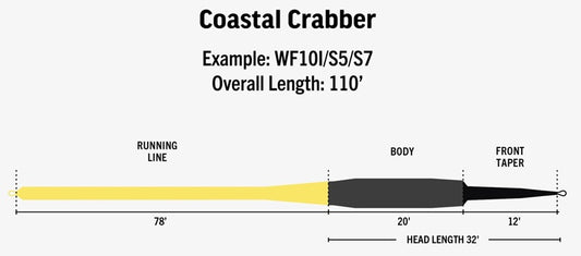 RIO Ambassador Series Coastal Crabber Fly Line