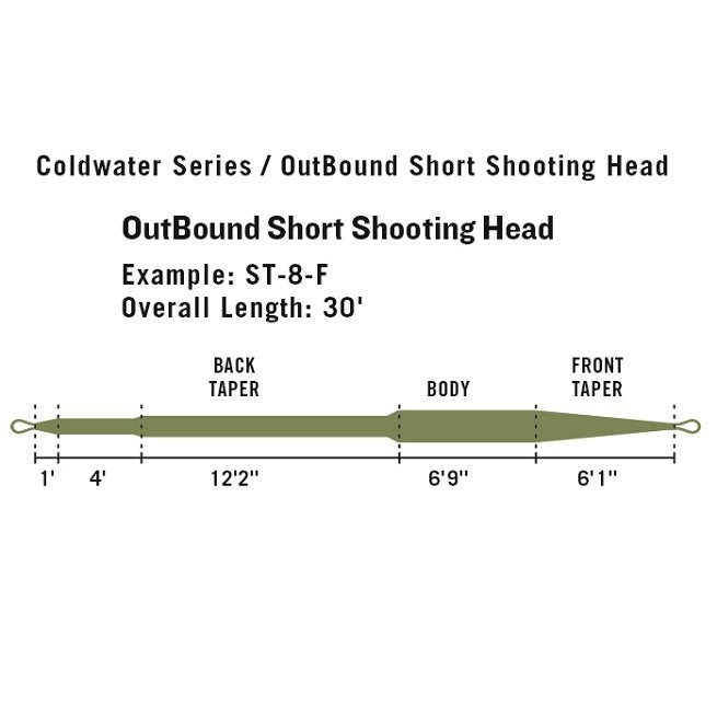 RIO Outbound Short Shooting Head