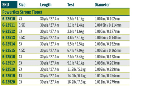 RIO Powerflex Strong Tippet