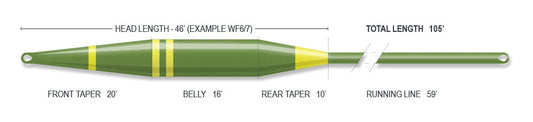 Airflo Sixth Sense 2 Intermediate Fly Lines