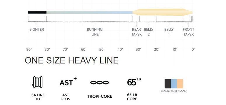 Scientific Anglers Amplitude Smooth Titan GT Fly Line