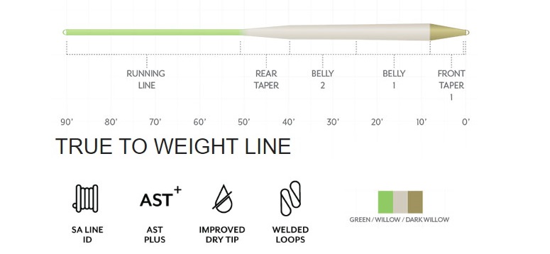 Amplitude Smooth Trout Standard is a true to AFFTA line