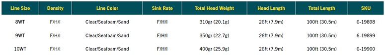 Rio Blitz Saltwater Fly Line Specifications