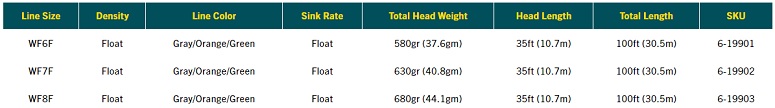 RIO Lake Chucker - Pyramid Lake Line Specs