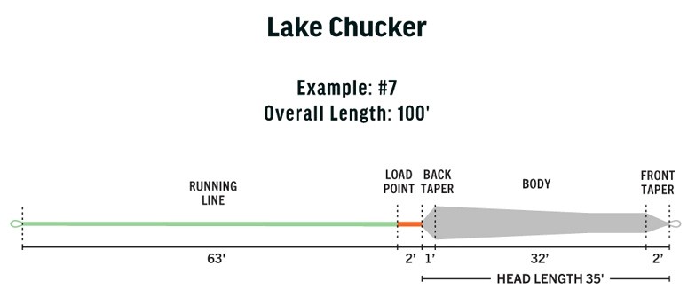 RIO Lake Chucker - Pyramid Lake Switch Line