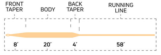 Cortland 444 Peach Fly Lines