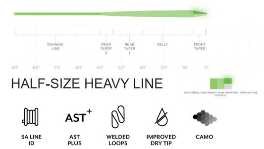 Scientific Anglers Amplitude Smooth Infinity - Glow Tip