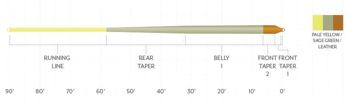 Scientific Anglers Amplitude Smooth Panfish