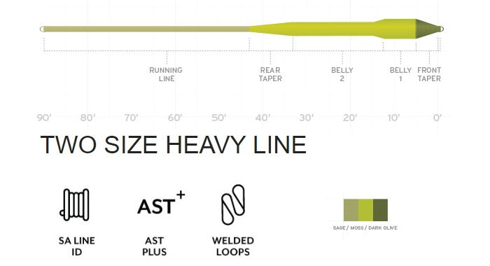 Scientific Anglers Amplitude Smooth Titan Long