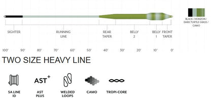 Scientific Anglers Amplitude Smooth Tropical/Jungle Titan