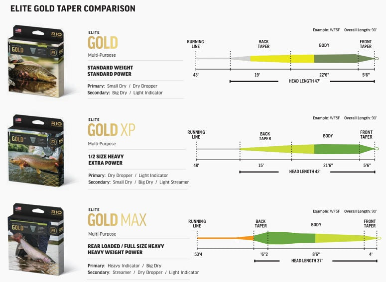 RIO Elite Gold XP Fly Line