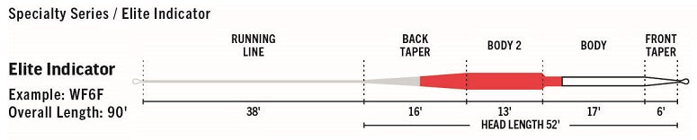 RIO Elite Indicator Fly Line