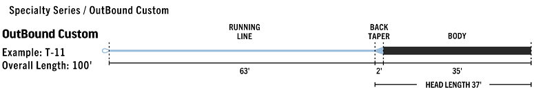 RIO Premier Outbound Custom Fly Line