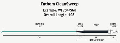 RIO Premier Clean Sweep Sinking Fly Lines