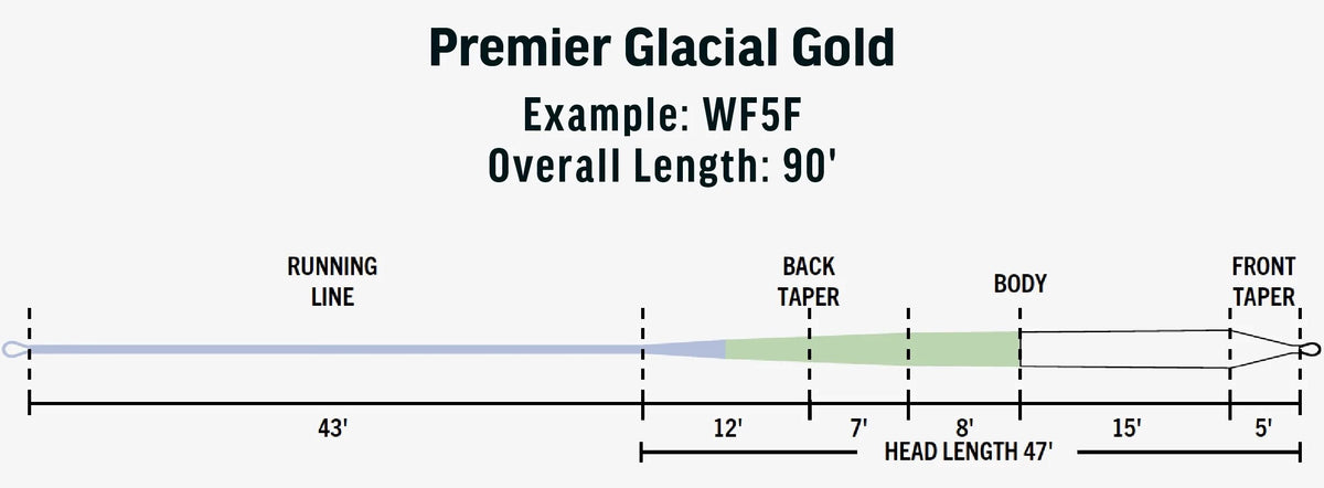 RIO Premier Glacial Gold Fly Line