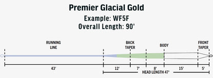 RIO Premier Glacial Gold Fly Line