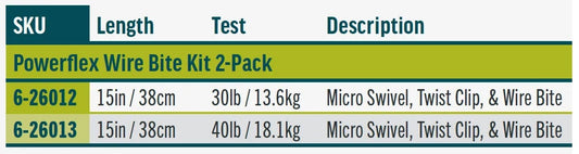 RIO Powerflex Wire Bite Kit - 2-Pack