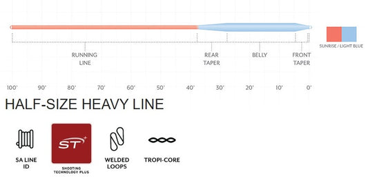 Scientific Anglers Mastery Saltwater Fly Line