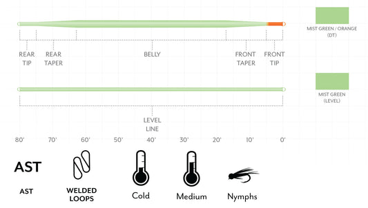 Scientific Anglers Mastery Euro Tactical Nymph Braided Core - Level Taper