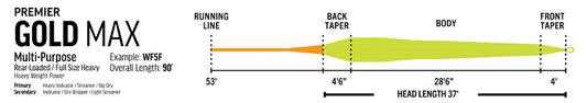 RIO Premier Gold MAX Fly Line