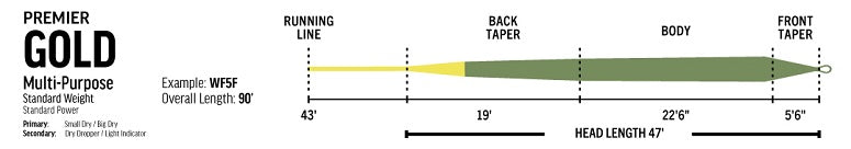 RIO Premier Gold Fly Line