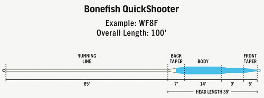 RIO Premier Bonefish QuickShooter Fly Lines