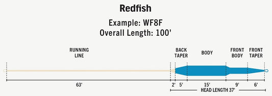 RIO Premier Redfish Fly Lines