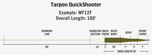 RIO Premier Tarpon Quickshooter Fly Lines